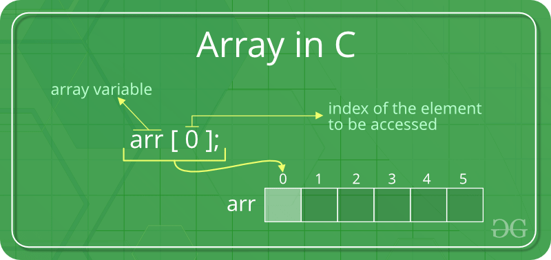 Introduction to Arrays - GeeksforGeeks